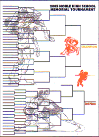 Wrestling Wall Charts