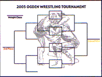 Wrestling Wall Charts